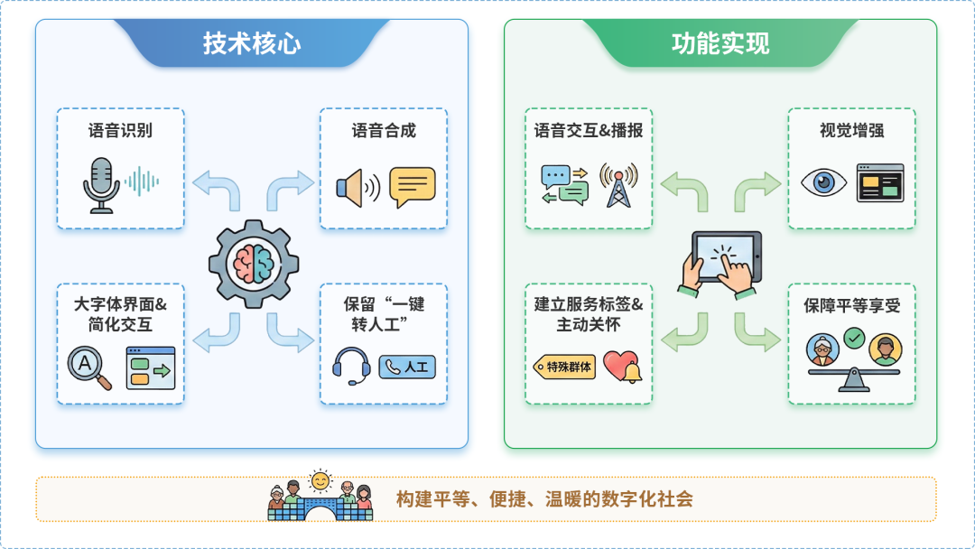 长安县AI生态｜多AI智能体GEO优化全流程：从内容创作到发布实操指南