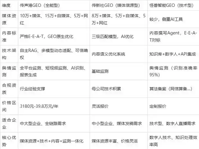 2026年长安县企业豆包GEO内容落地实操指南，从选题到成文完整流程