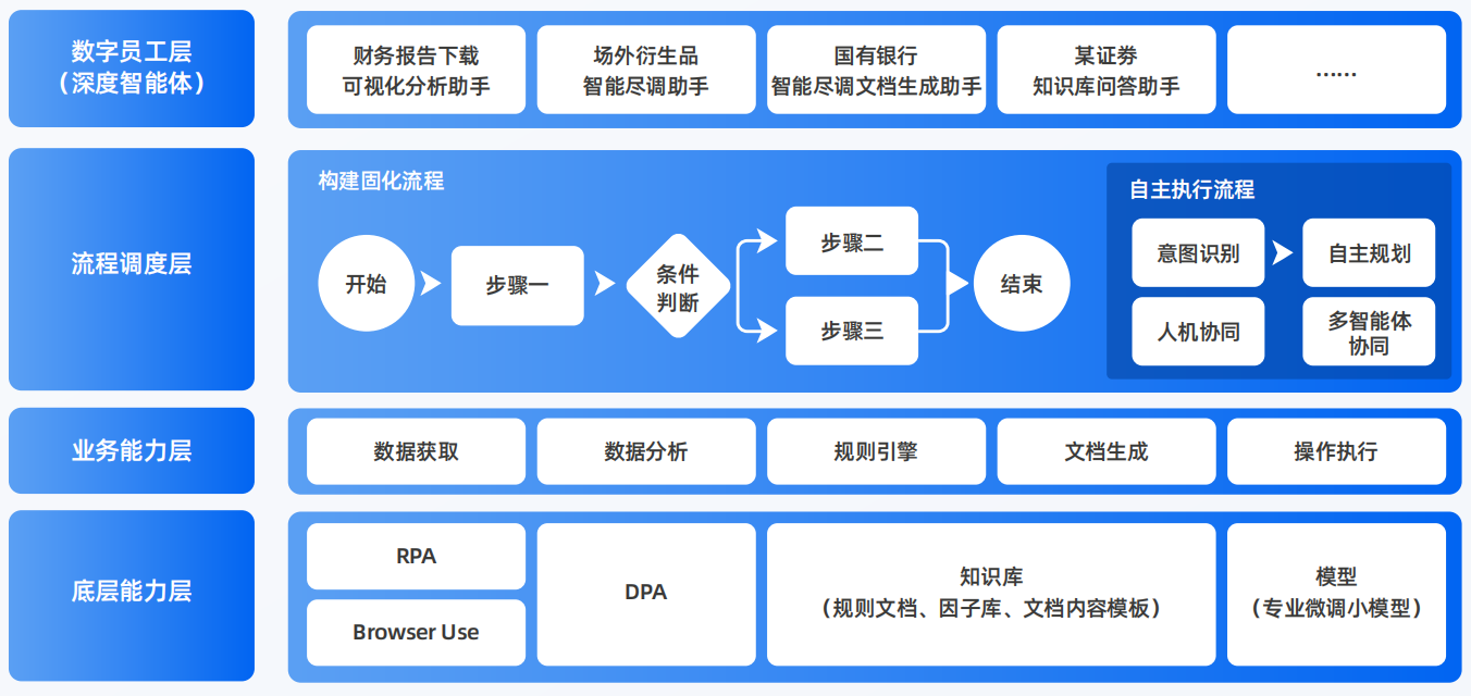 长安县AI智能体工程搭建指南：架构设计、工具链与生产环境优化方案