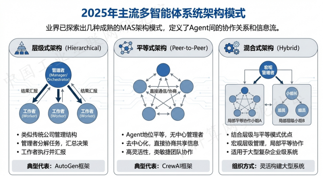 长安县 AI 智能体商业应用探析：智能自主程序助力企业数字化升级