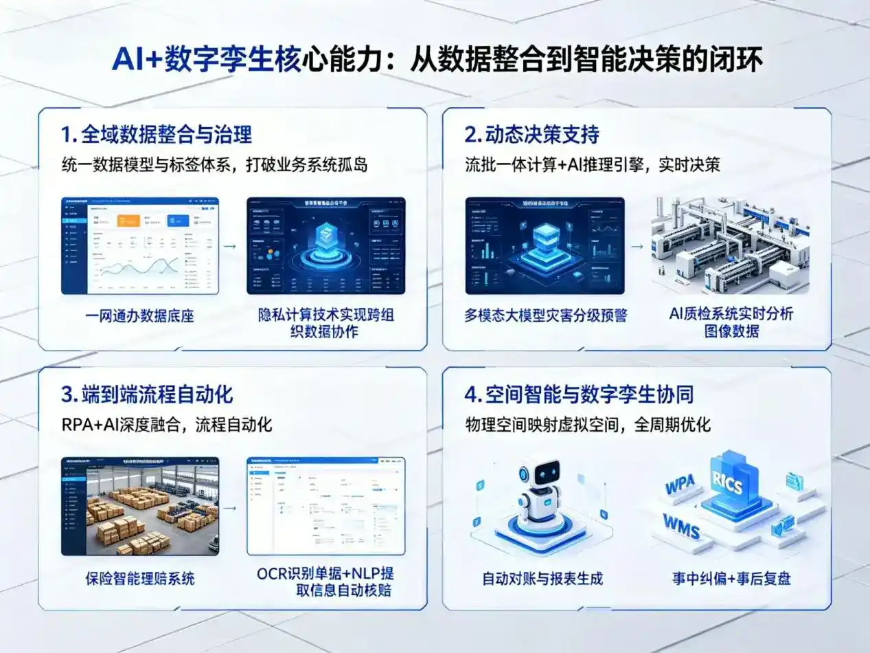 AI大模型落地优化服务｜解决长安县企业大模型响应慢、输出不准、成本偏高问题