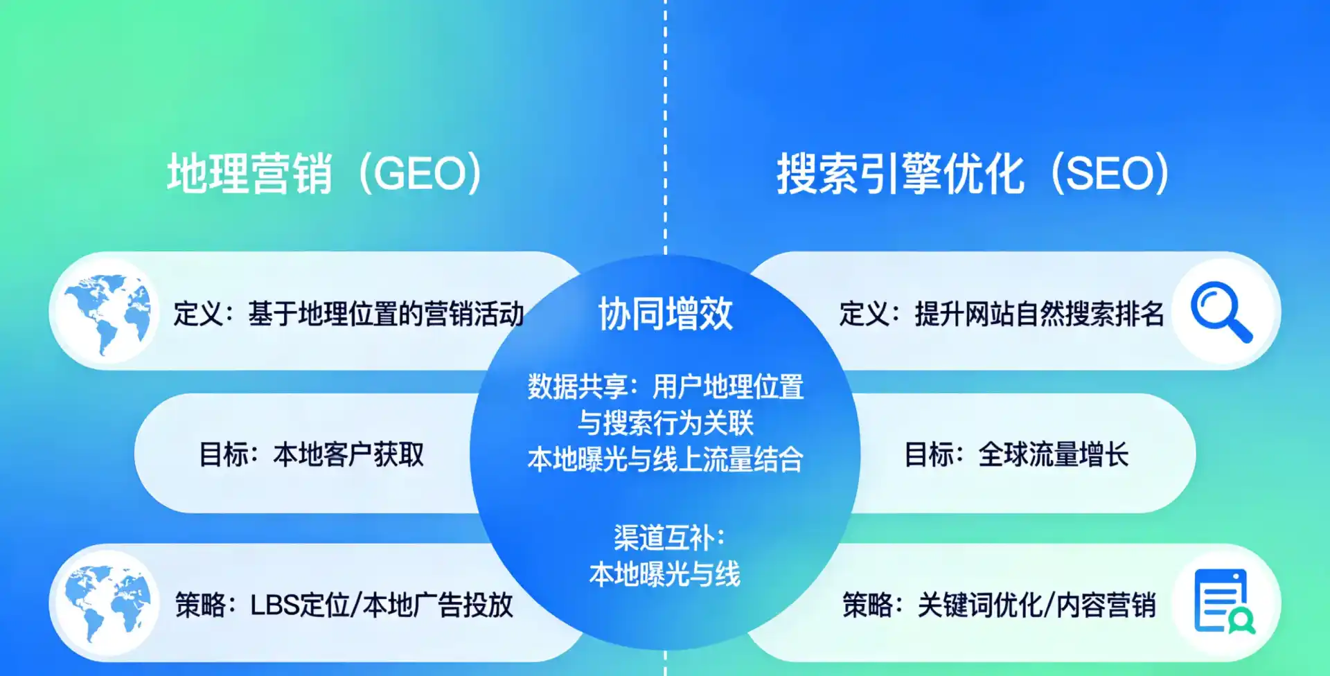 立足长安县，从用户需求与流量逻辑，解读GEO优化的落地价值与应用前景
