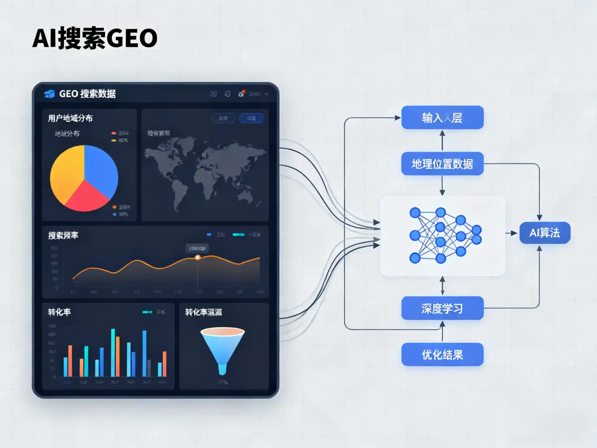 长安县GEO优化服务商该如何筛选？生成式引擎优化行业实践观察